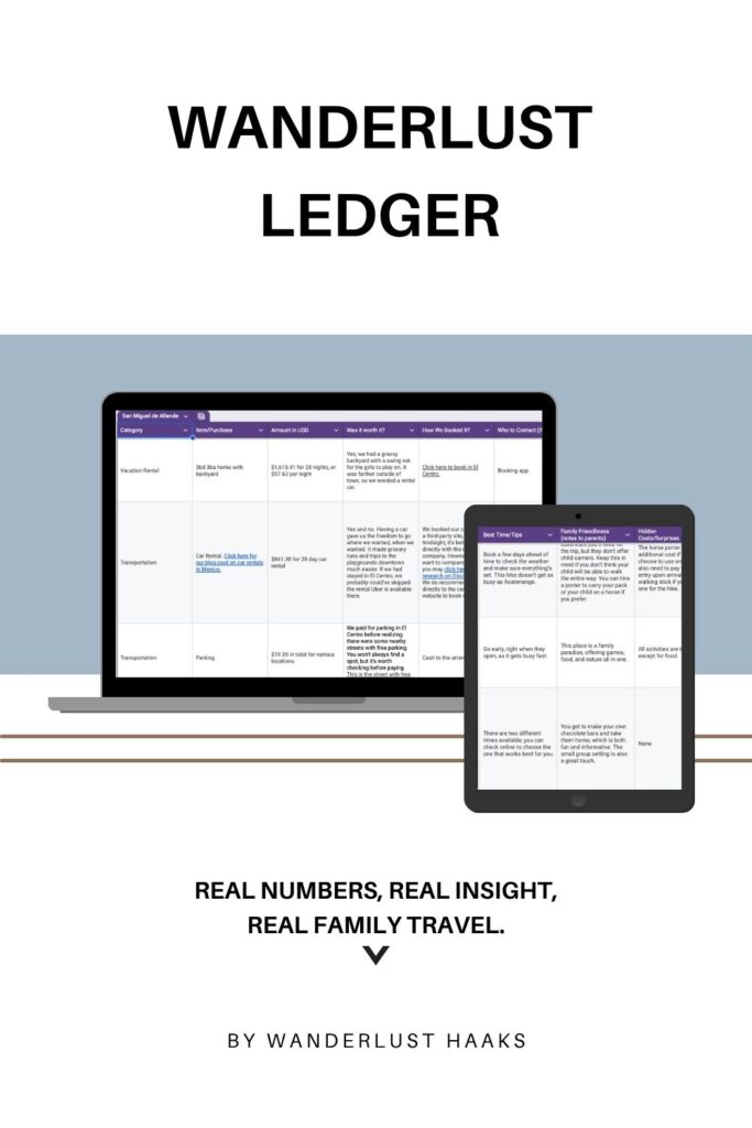 Wanderlust Ledger, our complete ledger + travel guide